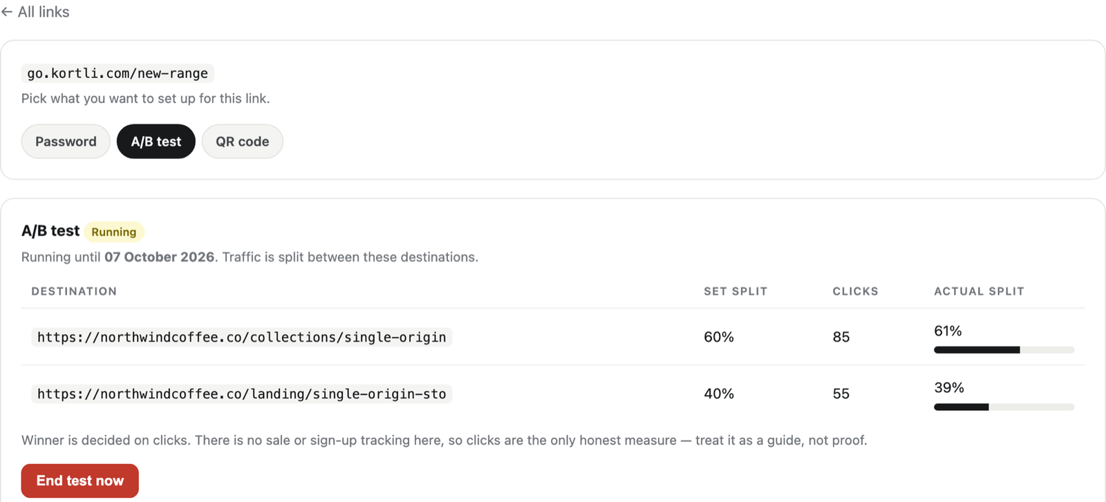 An A/B test running in Kortli, splitting traffic 60/40 between two destinations and showing the actual split