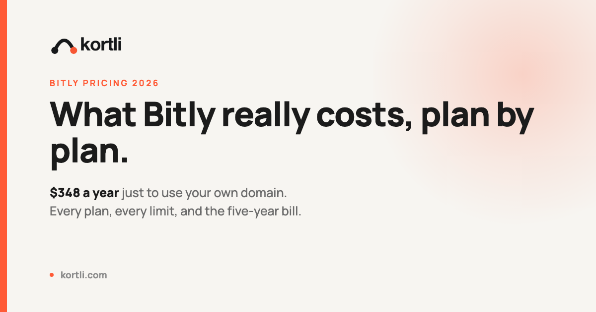 Bitly pricing in 2026: what each plan really costs
