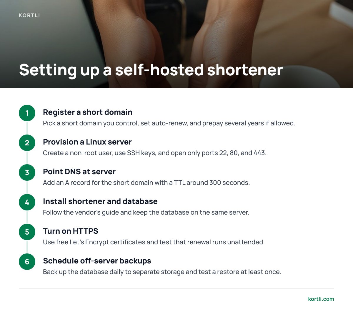 Setting up a self-hosted shortener: 1. Register a short domain; 2. Provision a Linux server; 3. Point DNS at server; 4. Install shortener and database; 5. Turn on HTTPS; 6. Schedule off-server backups